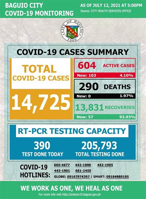 baguio public information office|Vaccination status .